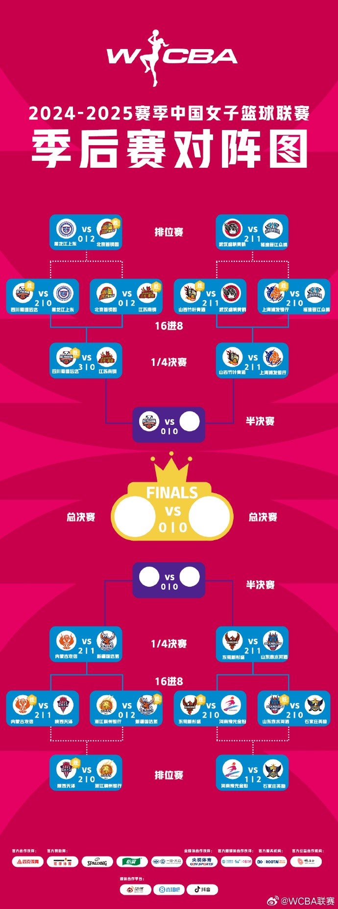  WCBA季后賽排位賽全部戰(zhàn)罷 北京、武漢、陜西、石家莊躋身十二強(qiáng)