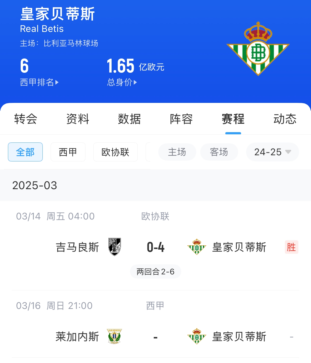  西媒：貝蒂斯畢包皇社均不滿72小時踢2場，巴薩之后賽程也是如此