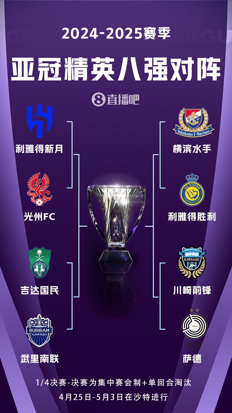  C羅沖冠！亞冠八強(qiáng)對(duì)陣：利雅得勝利vs橫濱水手，新月vs光州FC