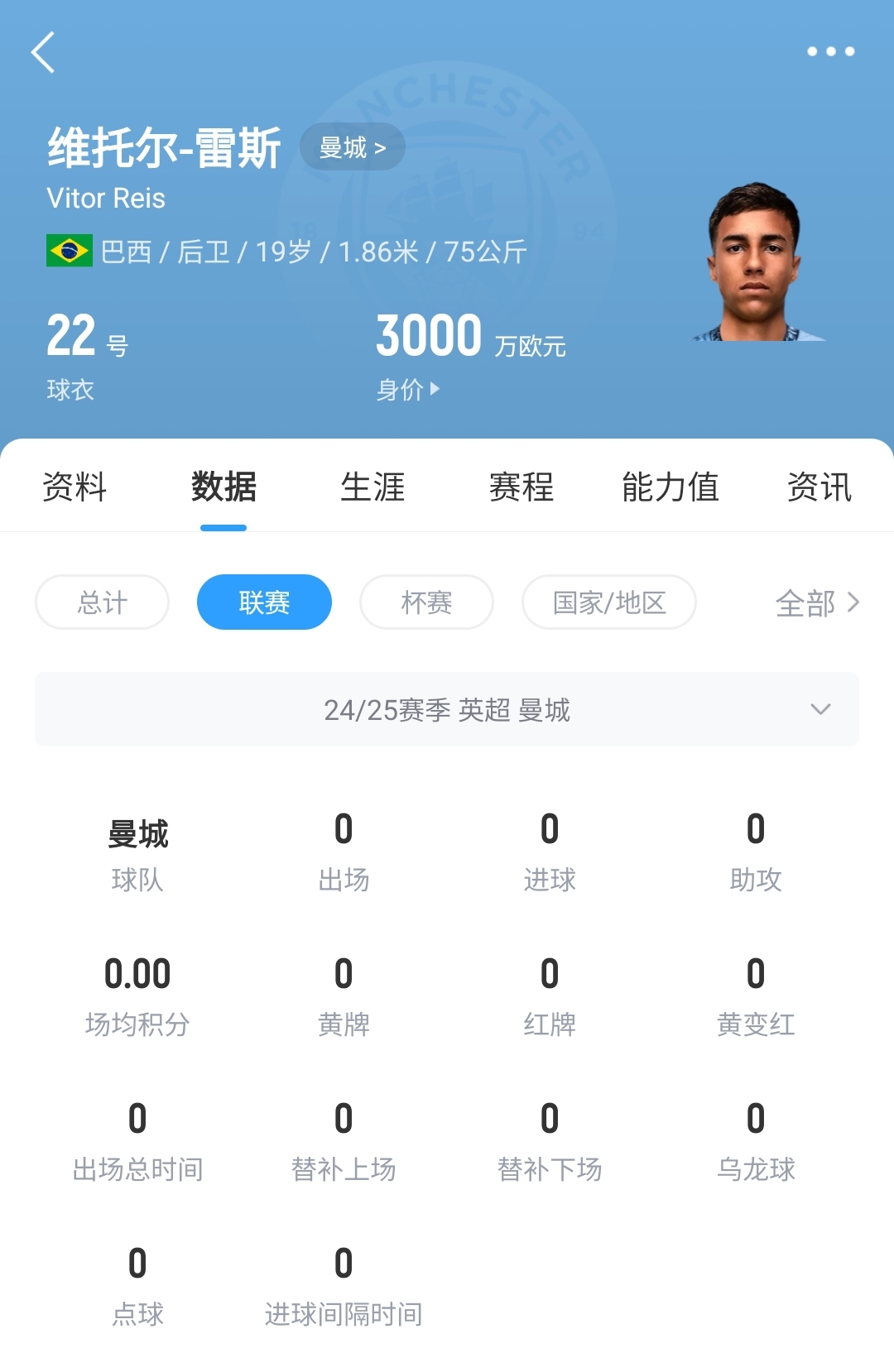  平臺很重要！19歲雷斯仍未英超首秀，身價已暴漲1600萬至3000萬歐