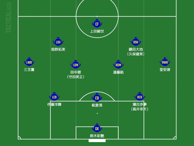  日媒預(yù)測日本隊(duì)首發(fā)：三笘薰、南野拓實(shí)領(lǐng)銜進(jìn)攻，久保建英或替補(bǔ)