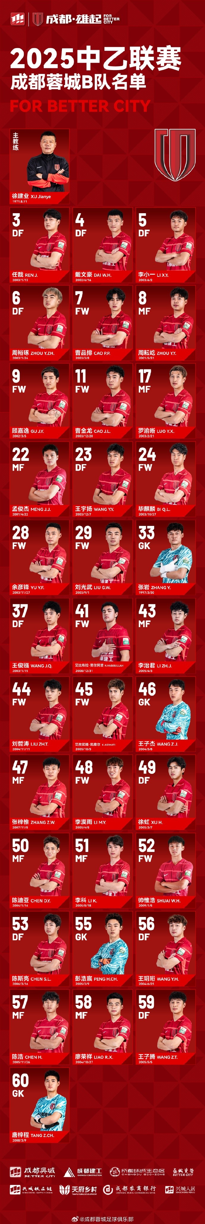  成都蓉城B隊(duì)大名單出爐！