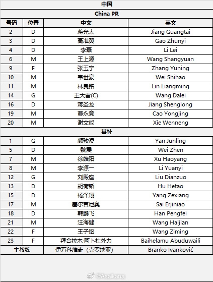  國足首發(fā)較上場變動：更改4人，蔣光太、李磊先發(fā)