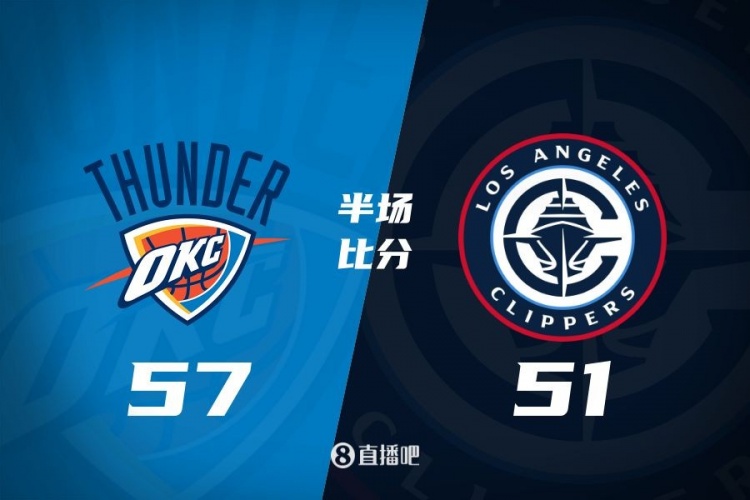  各打一節(jié)好球！快船半場(chǎng)51-57雷霆 哈登6中1得7+4+4&SGA17分6助