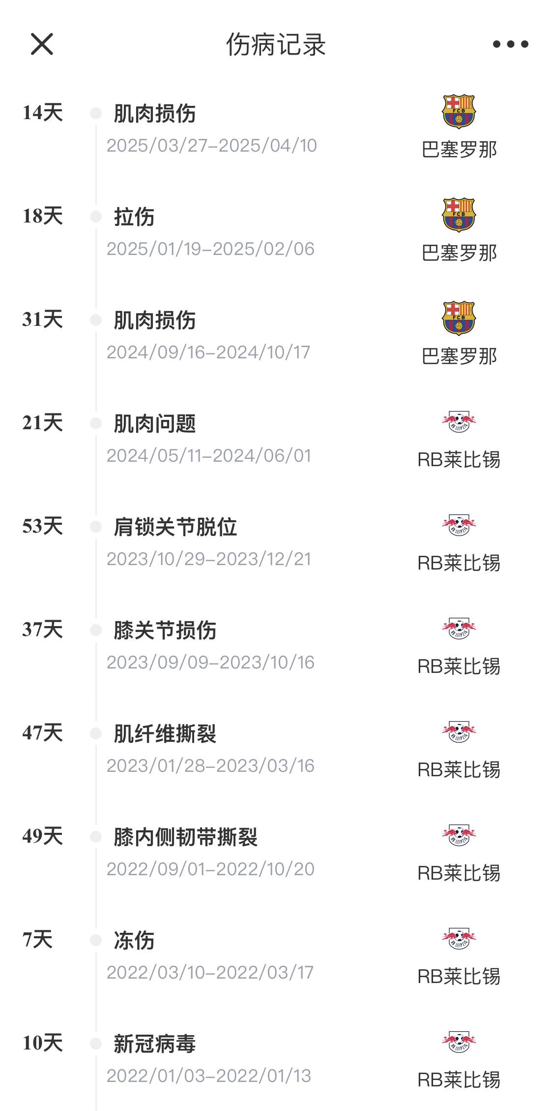  脆脆鯊！奧爾莫或遭內(nèi)收肌損傷，本賽季已傷3次休66天缺席10場