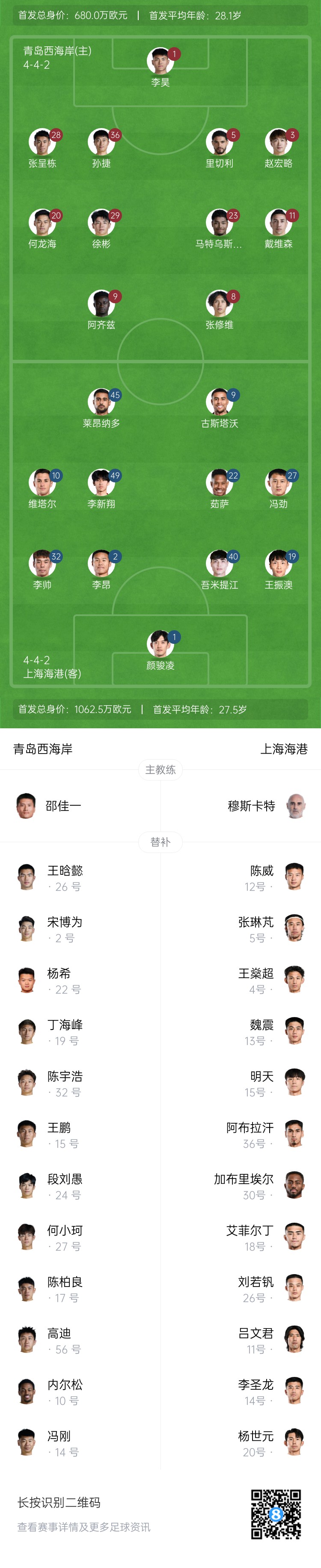  西海岸vs海港首發(fā)：張呈棟先發(fā)，吾米提江首秀，蔣光太傷缺