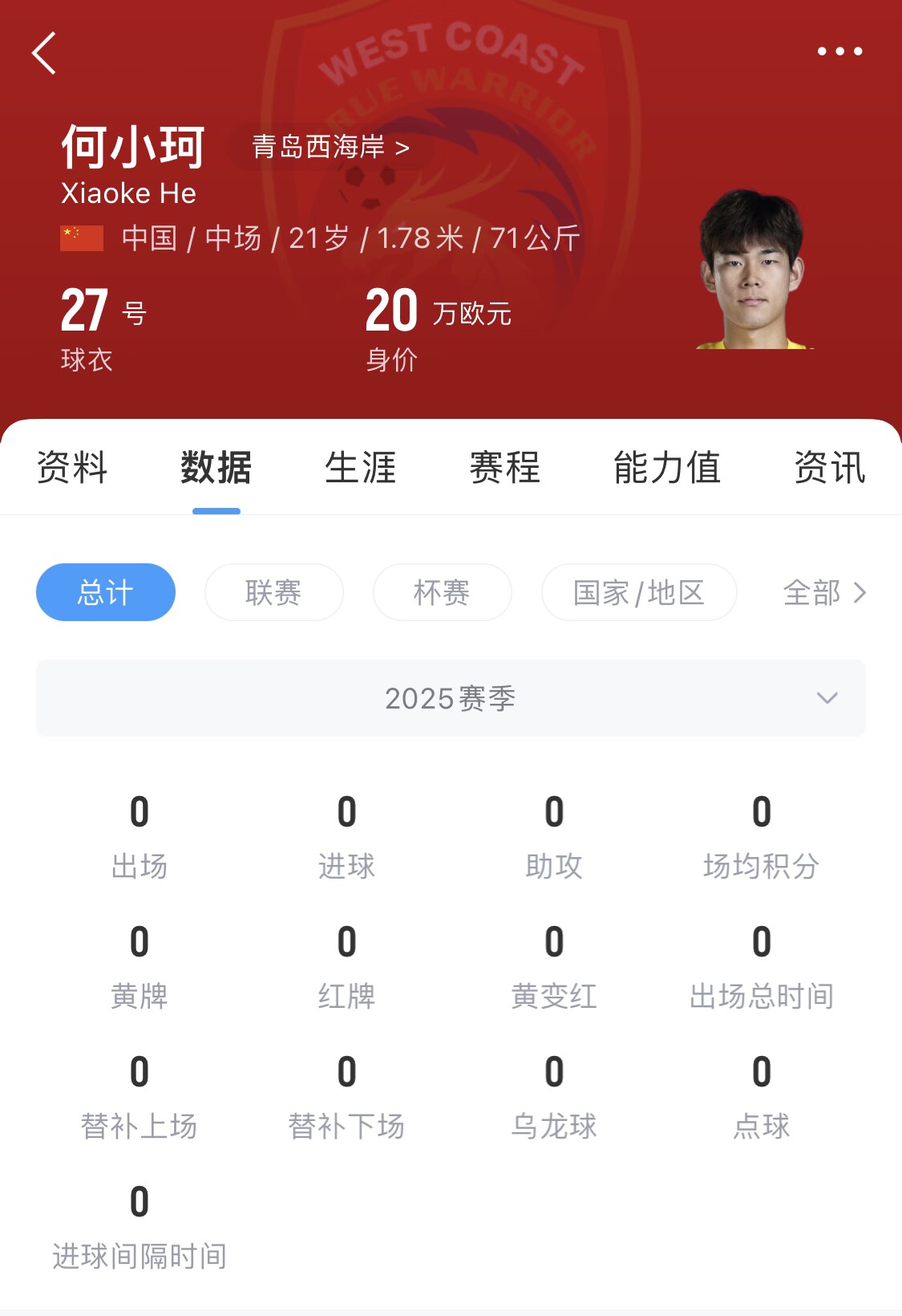  天賦難兌現(xiàn)？21歲何小珂中超前3輪0登場(chǎng)，出身泰山青訓(xùn)＆留洋多地