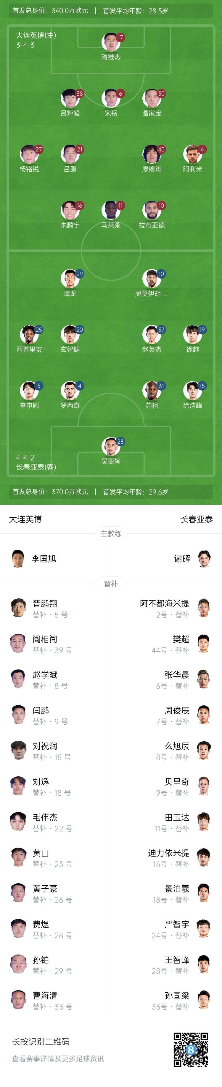  英博vs亞泰首發(fā)：17歲楊銘銳、19歲朱鵬宇先發(fā)，19歲玄智健出戰(zhàn)