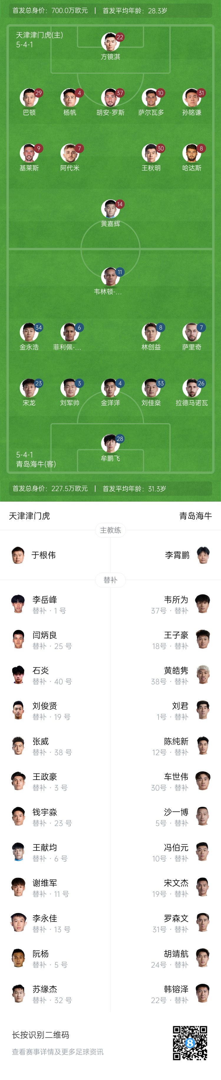  津門虎vs海牛首發(fā)：五外援PK四外援，巴頓、林創(chuàng)益出戰(zhàn)