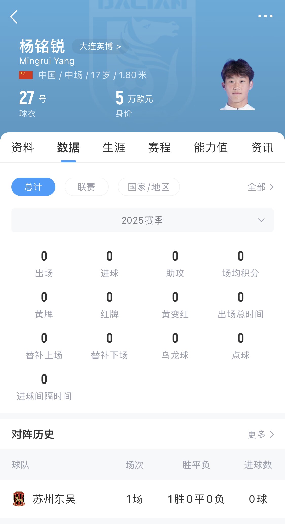  后生可畏！17歲小將楊銘銳迎中超首秀，首發(fā)出戰(zhàn)長(zhǎng)春亞泰