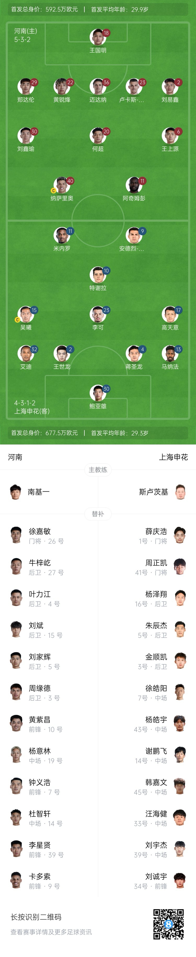  河南vs申花首發(fā)：阿奇姆彭、王上源先發(fā)，蔣圣龍、高天意出戰(zhàn)