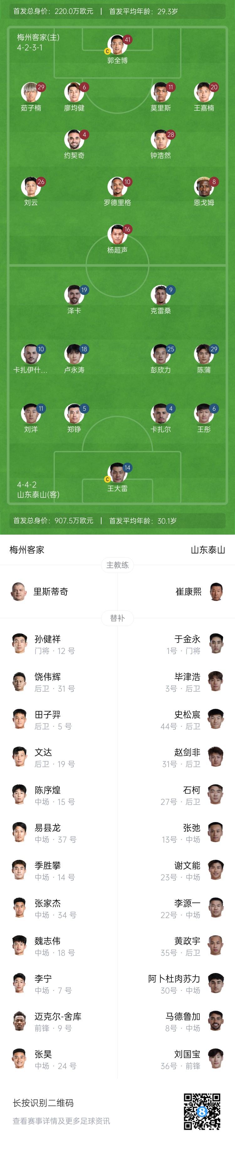  梅州vs泰山首發(fā)：4外援PK！王大雷、彭欣力、鄭錚先發(fā) 克雷桑登場(chǎng)