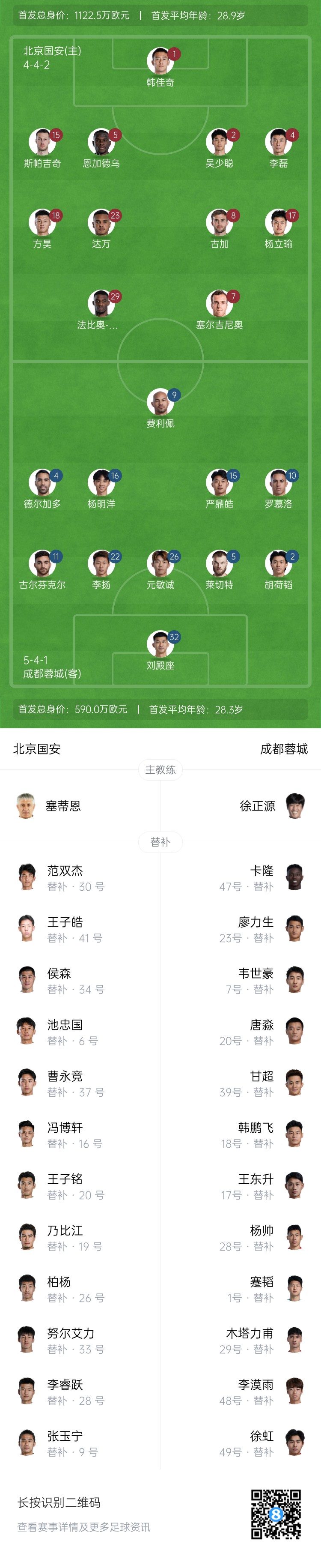  國安vs蓉城首發(fā)：塞爾吉尼奧首秀！德爾加多先發(fā)，韋世豪替補