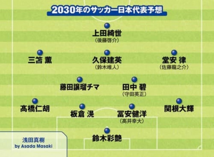  日媒預(yù)測2030日本隊(duì)首發(fā)：3套陣容中久保建英、鈴木彩艷等均在列