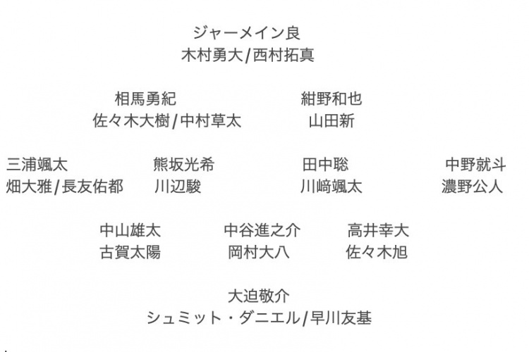  記者預(yù)測日本隊(duì)東亞杯名單：全員J聯(lián)賽，長友佑都、高井幸大領(lǐng)銜